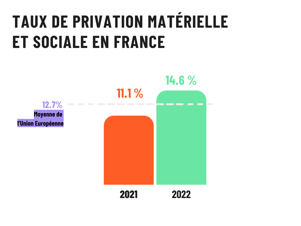 Le Mythe de la Pauvreté : Réalité ou Exagération ?