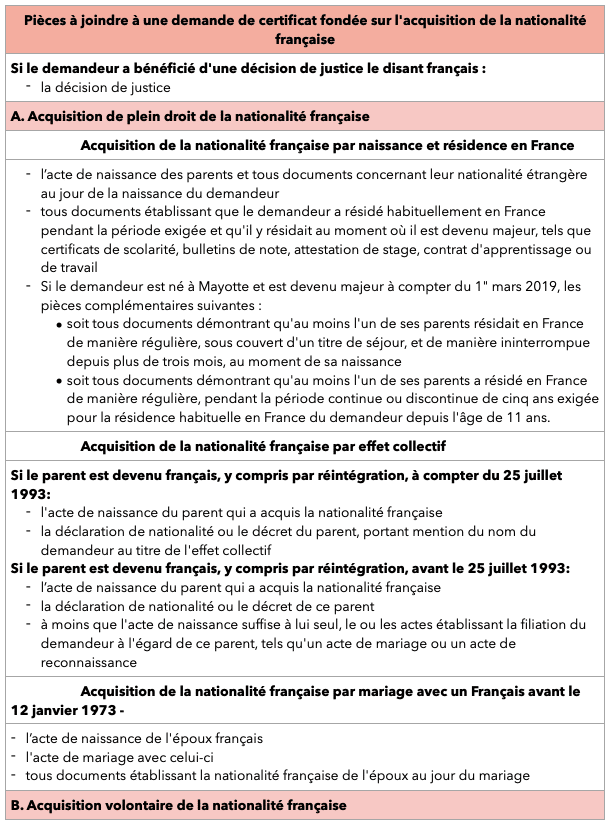 Nouvelles exigences pour l’obtention de la nationalité française