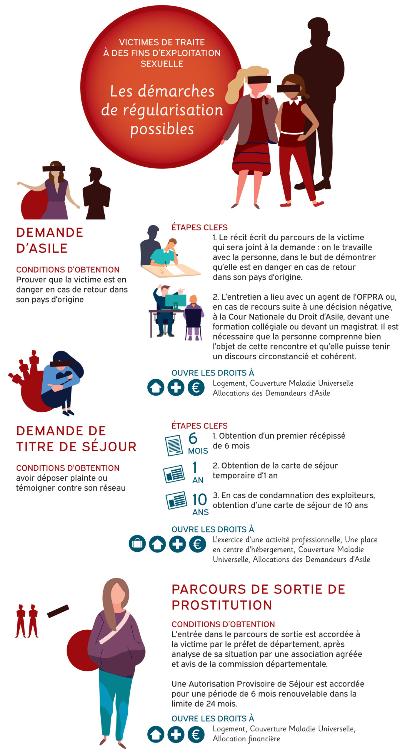 Démantèlement d’un réseau organisé facilitant l’obtention illégale de titres de séjour par des mariages simulés