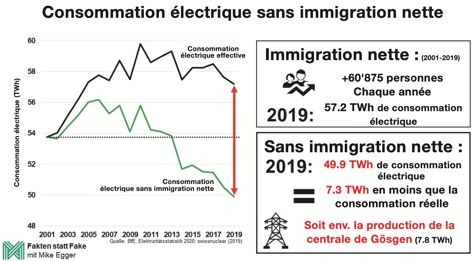 La menace d’une pénurie d’électricité en Suisse