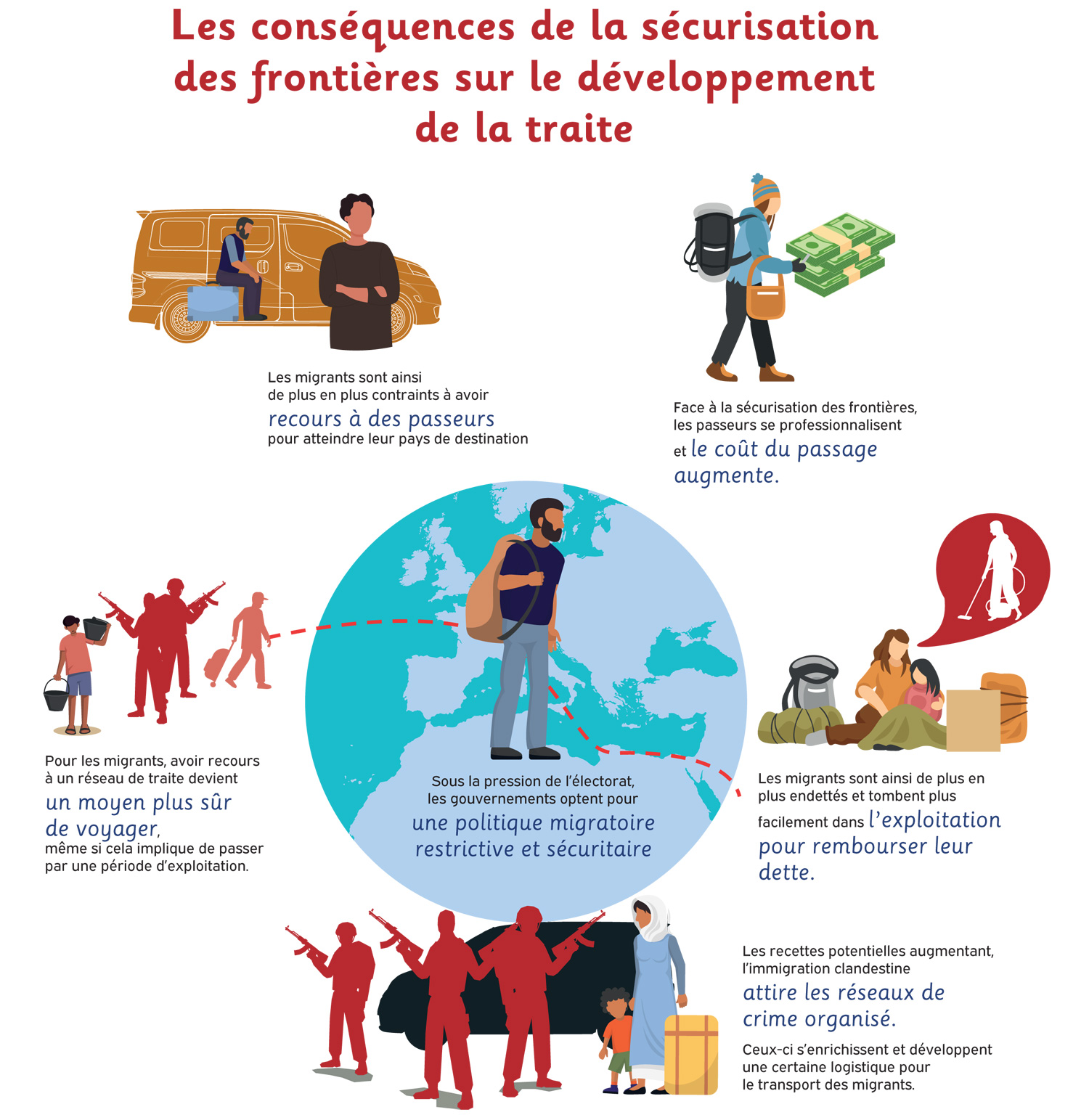 L’indifférence de la gauche face aux abus et à l’exploitation des migrants