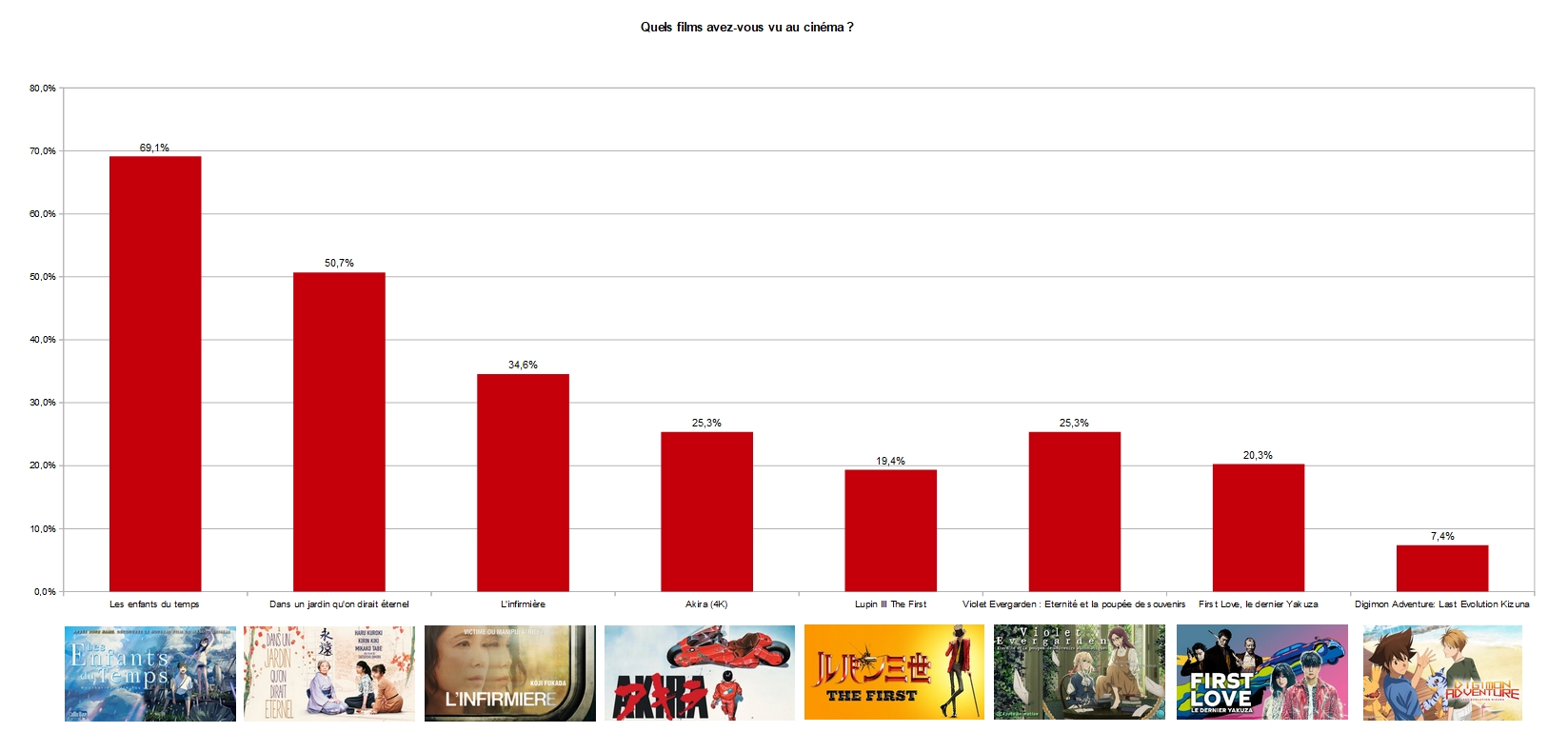 «Le chaos temporel et la décadence de l’industrie du cinéma japonais»