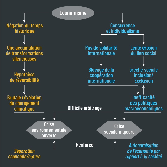 La débâcle de l’AME : une crise économique et sociale inacceptable