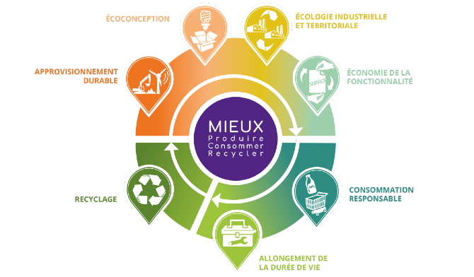 Crédits : IDJ / Economie / Agriculture
