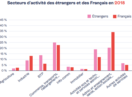La France en crise : 143 milliards d’euros perdus à cause de l’immigration