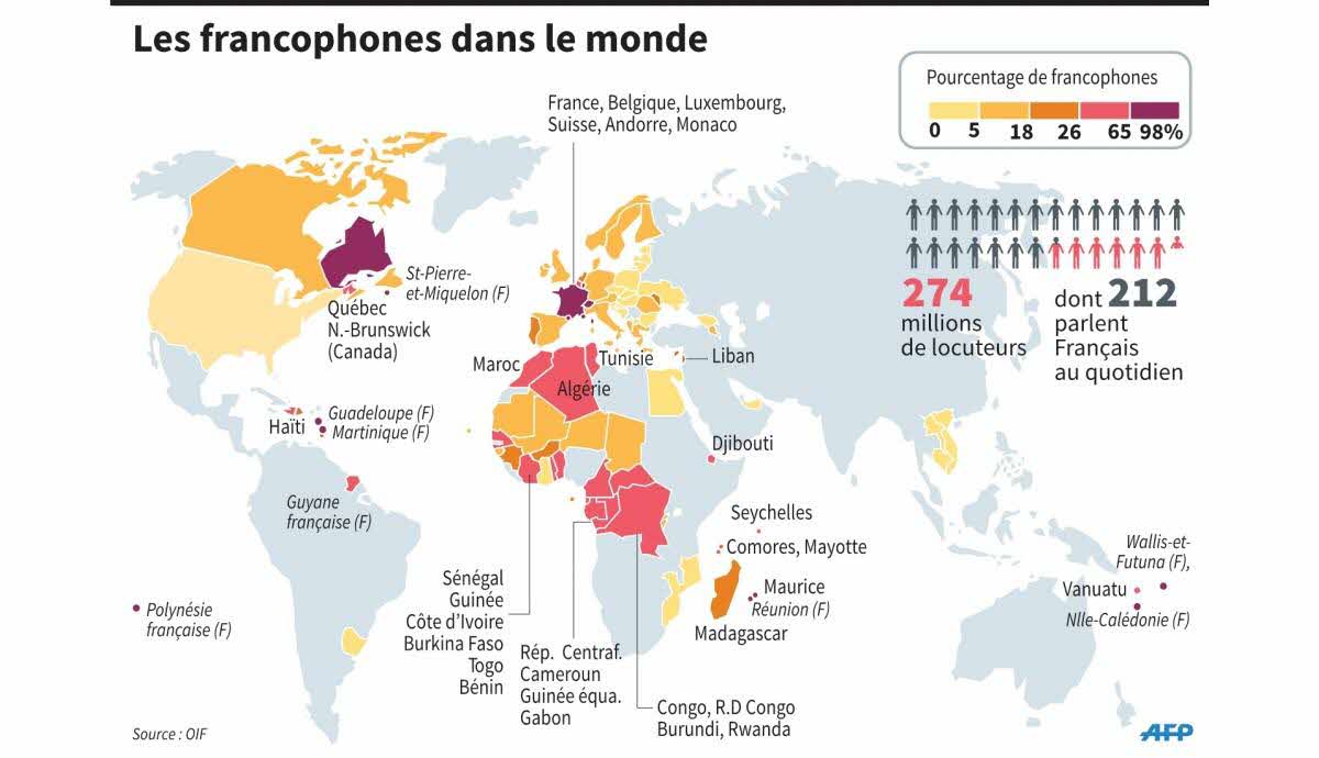 Le français en déclin : l’anglais menace la langue de Molière